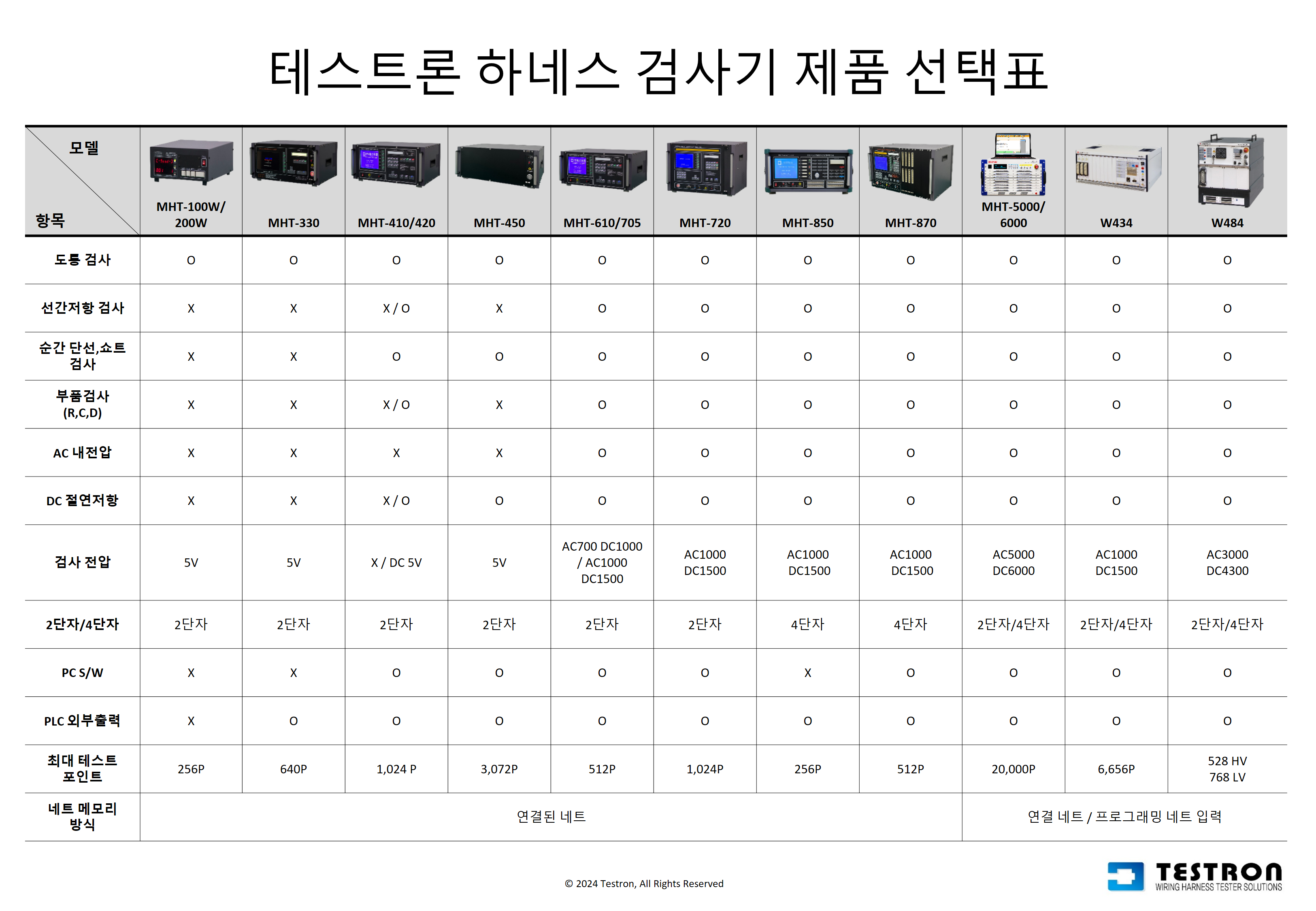 a1c1a0bc94fb3c8e42d4b9e75f9d2cb2_테스트론 검사기 모델 선택표 20240314.png